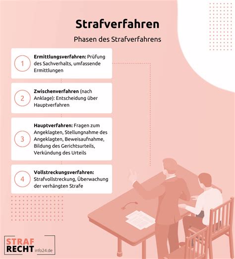 juracademy abtretung.